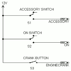 Switch configuration